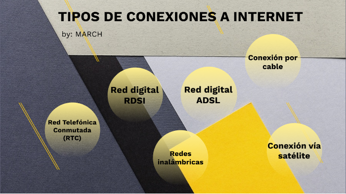 Tipos de Conexiones a Internet by MA RCH on Prezi