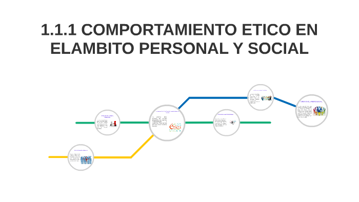 1.1.1 COMPORTAMIENTO ETICO EN EL AMBITO PERSONAL Y SOCIAL by Ru Rivera