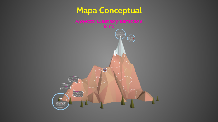 Mapa Conceptual by Diana Carolina on Prezi