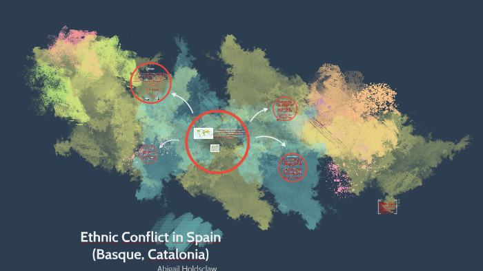 Ethnic Conflict in Spain (Basque, Catalonia) by Abigail Holdsclaw on Prezi