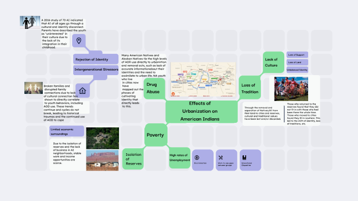 AI and Urbanization by Sontiana Davis on Prezi