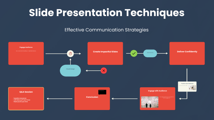 Slide Presentation Techniques by Johnson Wang on Prezi