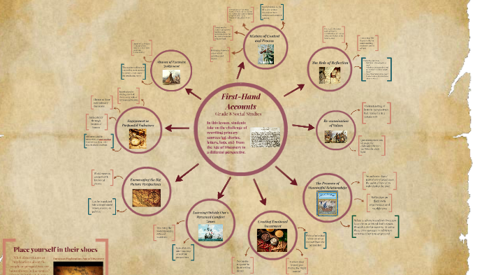 First-Hand Accounts by Jessica Ha on Prezi