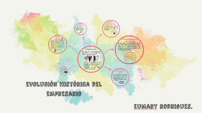 evolución histórica del empresario by Eumary Rodrigues