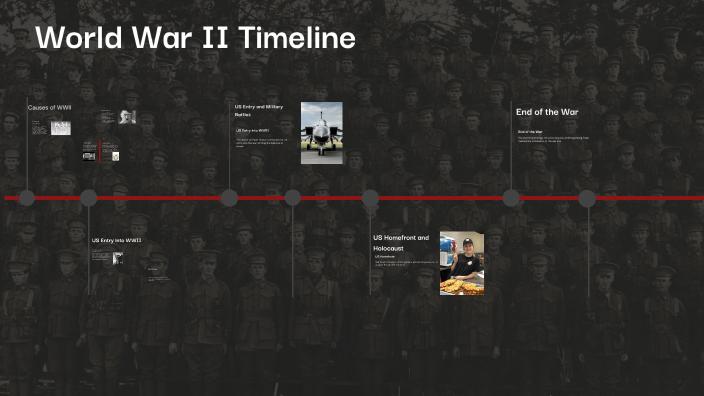 World War II Timeline by Lau Lamberg on Prezi