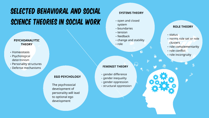 selected-behavioral-and-social-science-theories-in-social-work-by-jay