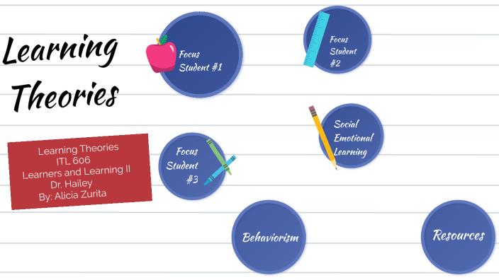 Learning Theories by Alicia Zurita on Prezi