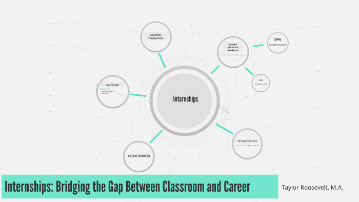 Internships: Bridging the Gap Between Classroom and Workforce by Taylor ...