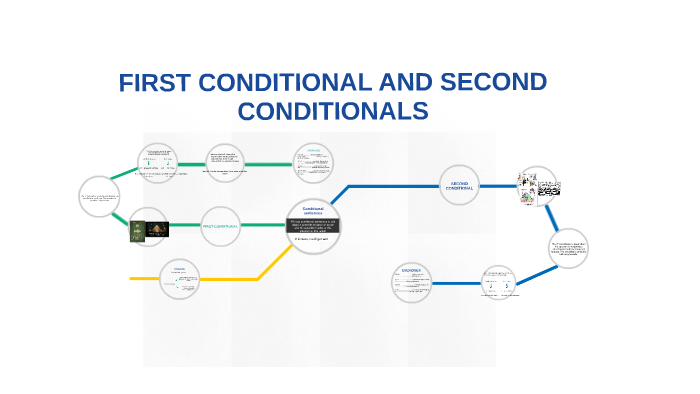 FIRST CONDITIONAL AND SECOND CONDITIONALS by elena qb on Prezi