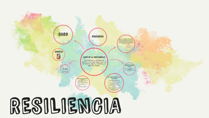 RESILIENCIA by on Prezi