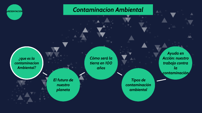 Contaminación Del Medio Ambiente By Yuliet Cerino Izquierdo On Prezi