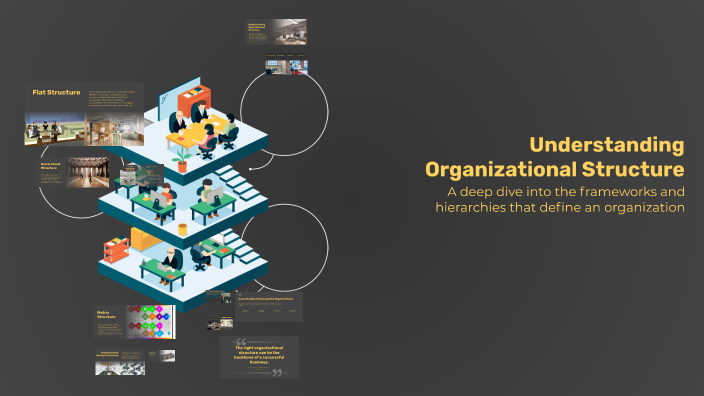 Understanding Organizational Structure by Ivan Aquino on Prezi