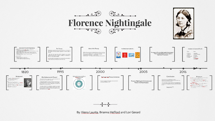 The Evolution of Florence Nightingale's Call Bell - Vitalcare