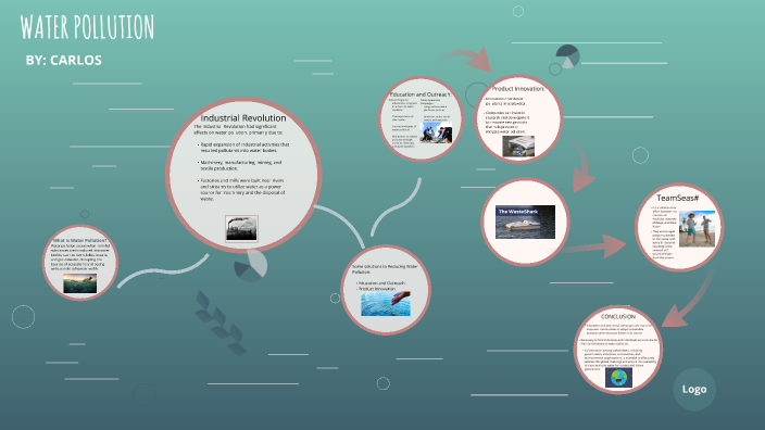 Water Pollution by carlos ponce on Prezi