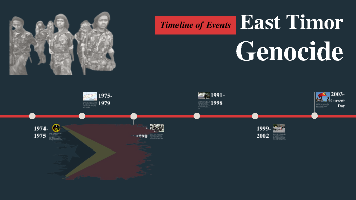 East Timor Genocide by Adithya Agnihotram on Prezi