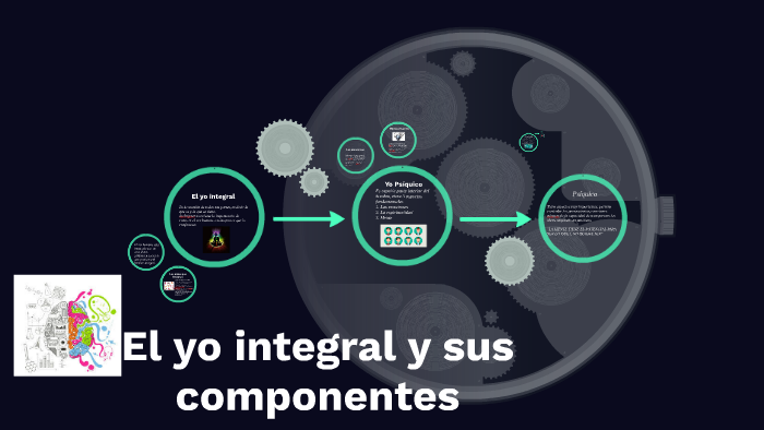 El yo integral y sus componentes by Abby Pizarro on Prezi