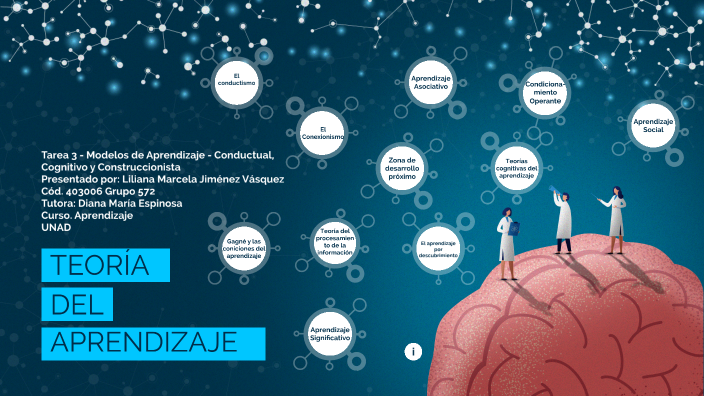 Teoría del aprendizaje by LILIANA JIMENEZ on Prezi