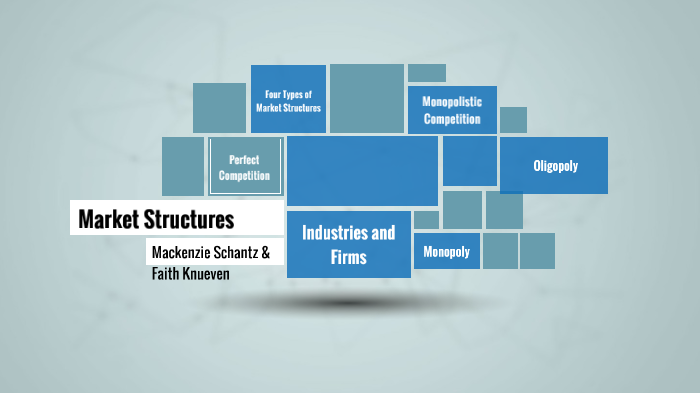 Market Structures by Mackenzie Schantz on Prezi