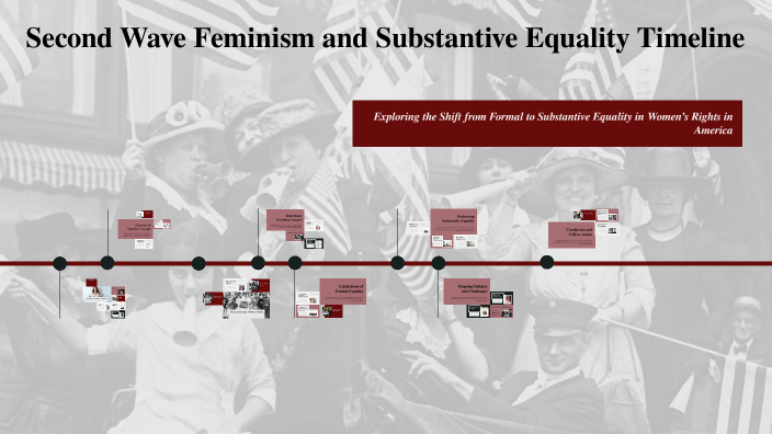 Second Wave Feminism and Substantive Equality Timeline by Seymone ...