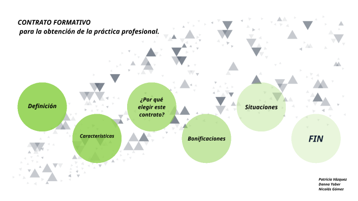 Contrato formativo para la obtención de la práctica profesional by Danna Luz Yaber Bernal on Prezi