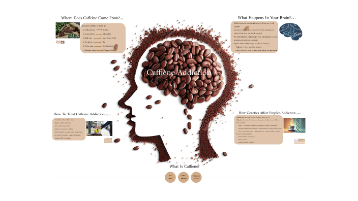 Caffeine Addiction by Georgia Klonari on Prezi