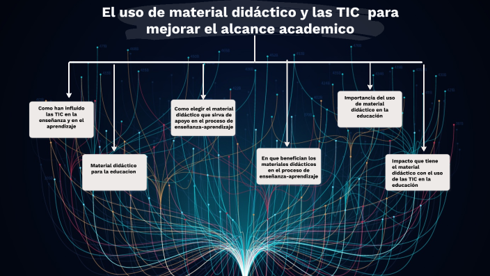 El uso de material didáctico y las TIC para mejorar el alcance ...