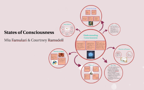 States of Consciousness by Courtney Ramsdell on Prezi