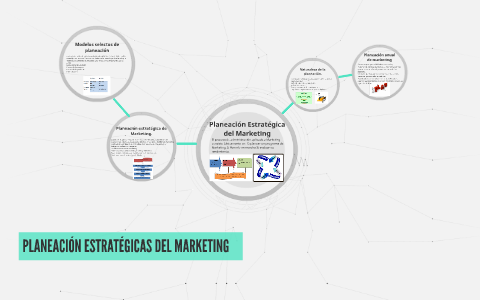 PLANEACION ESTRATEGICAS DEL MARKETING by Joyce Sierra Perez on Prezi
