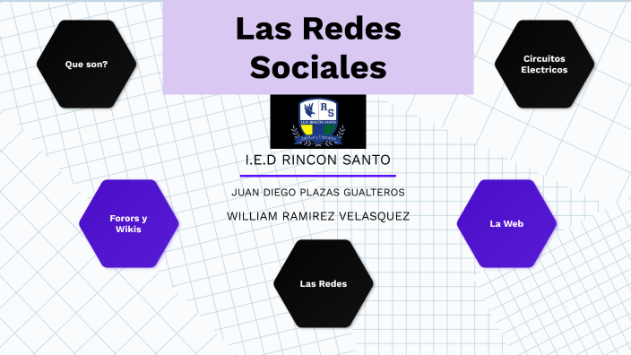 las redes sociales by Juan Plazas on Prezi