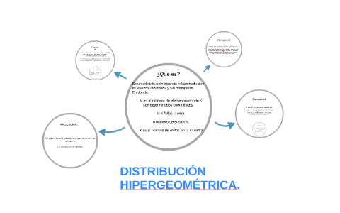 DISTRIBUCIÓN HIPERGEOMÉTRICA. by Vanessa Álvarez Gómez. on Prezi