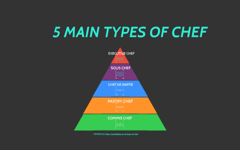 What Are the Different Types of Chefs?