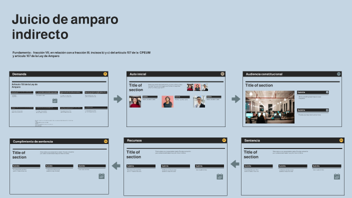 Juicio de amparo indirecto by Jair Sandoval Jiménez on Prezi