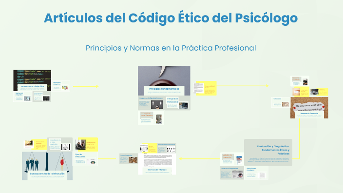 Artículos del Código Ético del Psicólogo by ANAYALI RODRIGUEZ OSEGUERA
