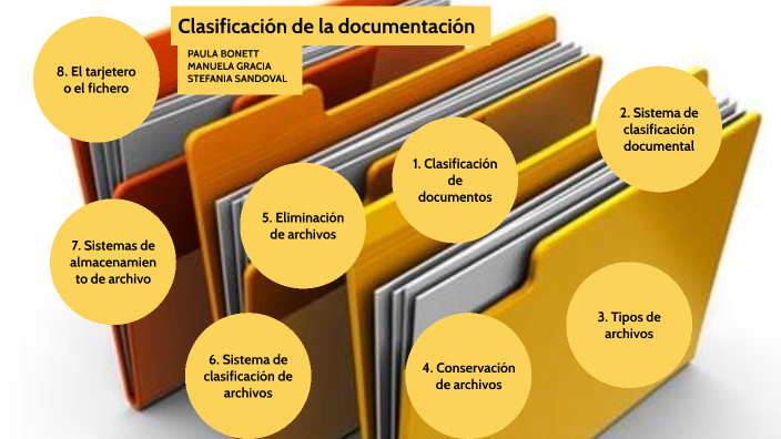 Clasificación de la documentación by paula bonett on Prezi