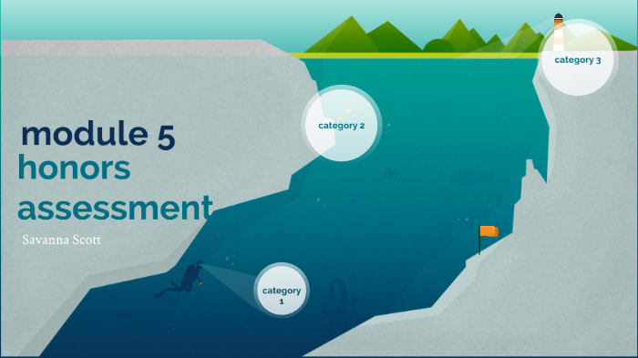 module 5 honors assessment by savanna scott on Prezi