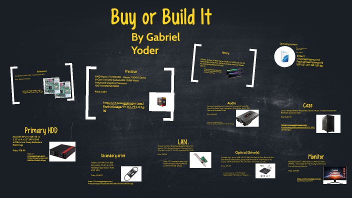 Buy or Build It (Gabriel Yoder) by Gabriel Yoder on Prezi