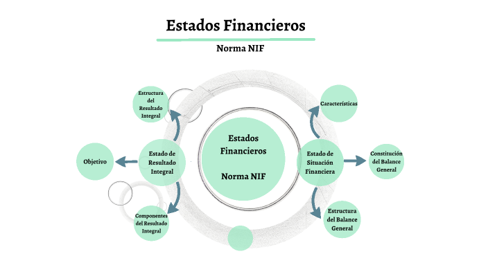 Estados Financieros - Normas NIF by Lucero Silva on Prezi