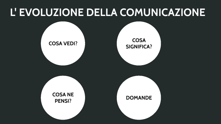 L' Evoluzione Della Comunicazione By Filippo Piccoli On Prezi