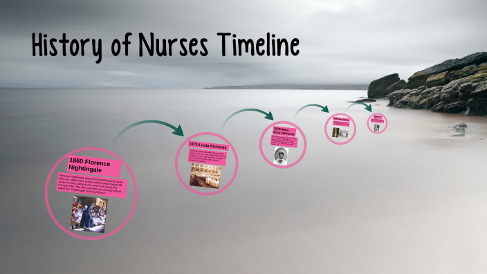 History of Nurses Timeline by C.G. G. on Prezi