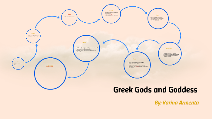 Greek Gods and Goddess by on Prezi