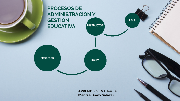 MAPA MENTAL PROCESOS DE LA ADMINISTRACION EDUCATIVA Y FUNCIONARIOS ...