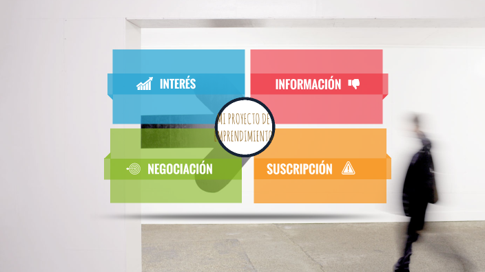 MI PROYECTO DE EMPRENDIMIENTO by Johan Coaquira on Prezi
