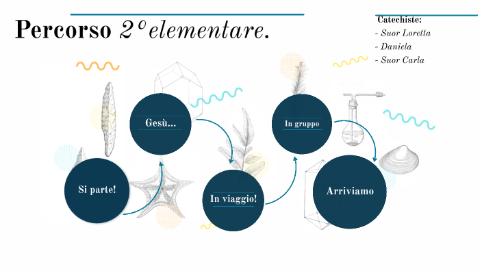 Catechesi 2° elementare by alessandro sebastiani