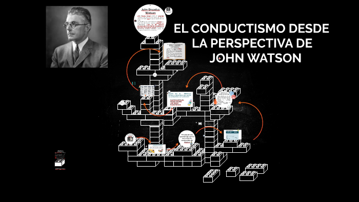 Conductismo Desde La Perspectiva De Watson By Yenifer Sallo Perez On Prezi 0884