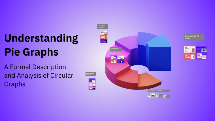 Understanding Pie Graphs by c s on Prezi
