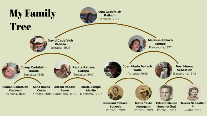 Family Tree by Ona Cadafalch Pallach on Prezi