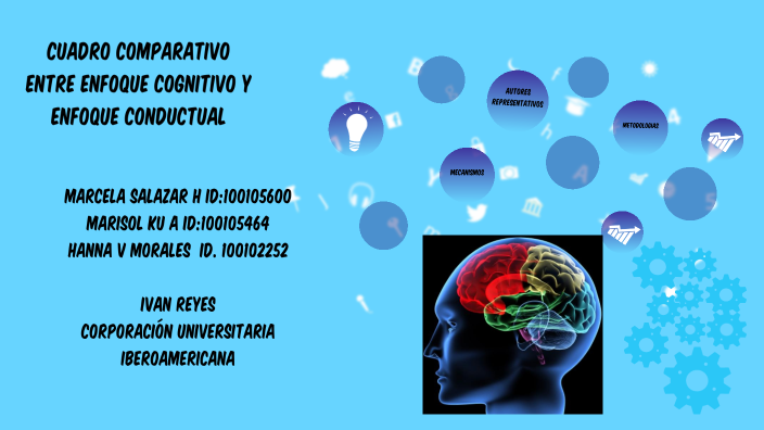 CUADRO COMPARATIVO ENTRE EL ENFOQUE COGNITIVO Y EL ENFOQUE CONDUCTUAL ...