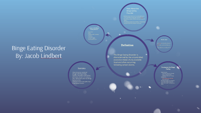 Binge Eating Disorder by Jacob Lindbert on Prezi