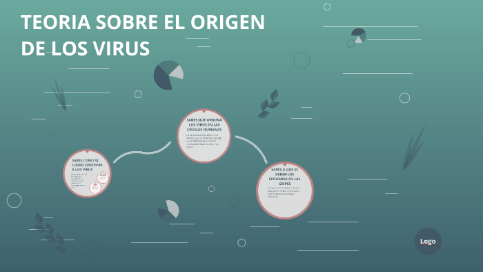 Teoria Sobre El Origen De Los Virus By Kleber Llanos On Prezi