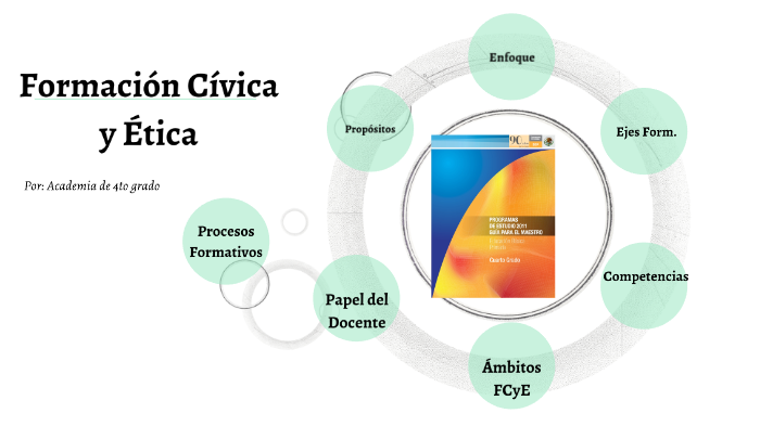Formación Cívica y Ética by Esthela Perfecto on Prezi